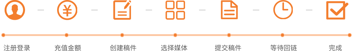 发布流程
